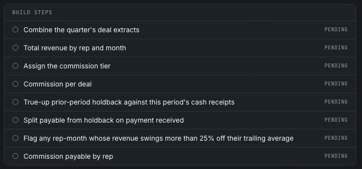 An eight-step commission plan drafted in Assertion, each step named, all pending – before anything runs